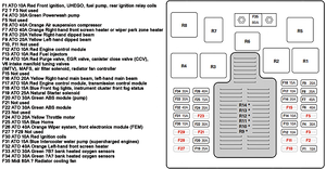 Jag Wouldn't Start-fusebox1.psd