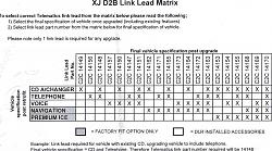 Is the CD Changer plug and play?-d2b-link-xj.jpg