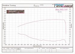 12.935 @ 107.21mph - my XJR-dyno%252031%252005%25202013.jpeg