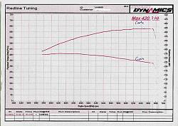 12.935 @ 107.21mph - my XJR-xjr%2520dyno%2520flywheel.jpg