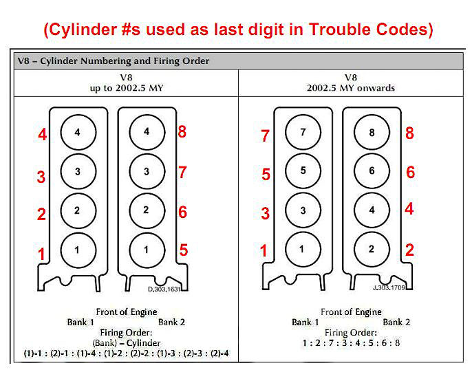 Need Help Locating Cylinder  7 On 04 U0026 39  Xj8