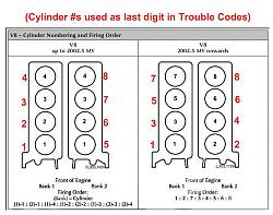 Need Help Locating Cylinder #7 on 04' XJ8-jagv8fireorder.jpg