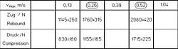 Correct Bilstein aftermarket shocks for XJR-6341864w11-rear-oe-bilstein-shock-specs.jpg