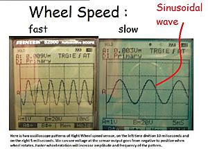 X300 ABS Wheel Speed Sensor Data - Help?-wheel-speed-demio.jpg