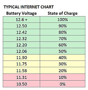 Not starting with new battery-state-charge-chart-typical-internet.jpg
