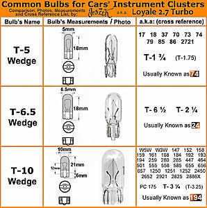 What type of bulbs do I need?-instrumentclusterbulbscomparisonguide-1.jpg