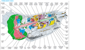 checking transmision fluid properly-gm-4l80e-pic-untitled.png