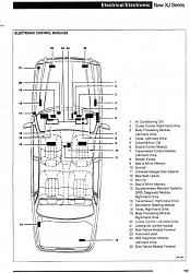 What electrical stuff inside driver's door?-x300-module-locations.jpg