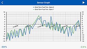 Short and long term fuel trims - do I need to worry?-7c54c14b-328b-4e82-859f-95c6f3865eae.jpeg