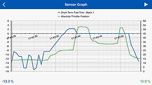 Short and long term fuel trims - do I need to worry?-4782417e-c860-4679-afb7-94f856ed8018.jpeg