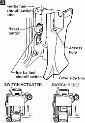 Stability Control Fail, Traction Control Fail and Engine Fail safe mode-inertia-switch-1.gif