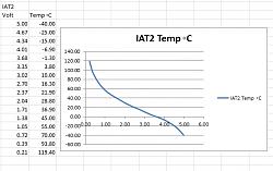 IAT2 PID configuration for Torque?-screen-shot-10-19-16-12.32-am.jpg