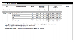 Inner tires worn out....what caused it?-ride_heights_60b90b7d4fbdf89d346cb9452b609b18380f767c.png