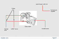 Vacuum line diagramm - AJ27 SC engine-vacuum-routing_sc.jpg