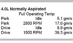 Chasing a pair of lean codes.-jaguar-x308-engine-maf-readings.jpg