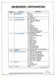 How to decode a VIN number and CATS question-04-2003-model-year-vin-decoder.jpg