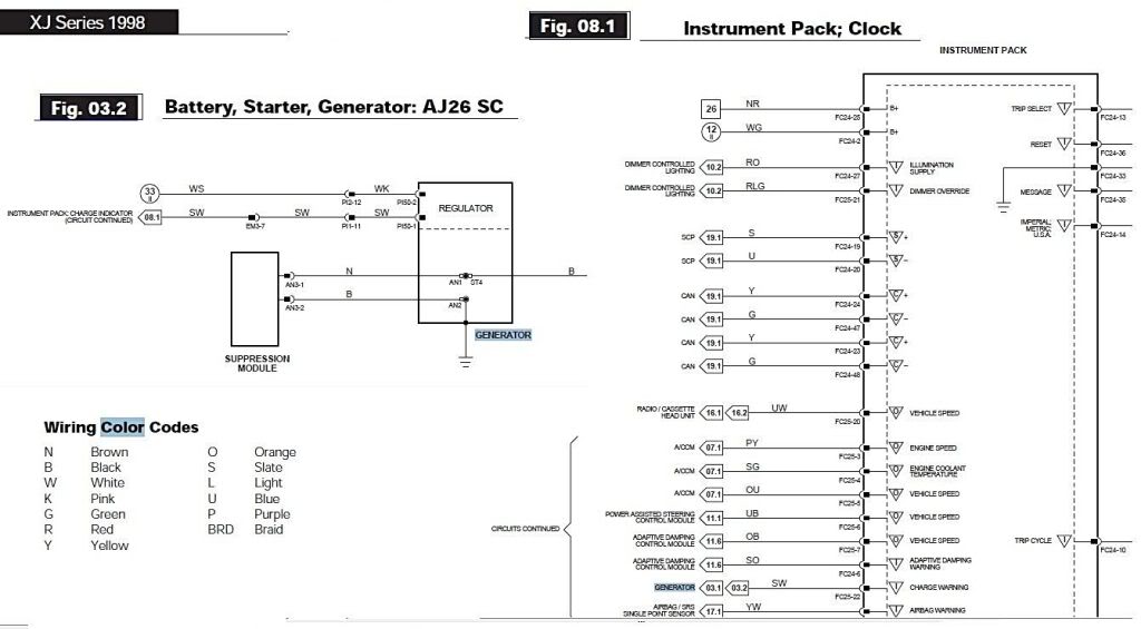 Fast Link PDF Book 1997 Xj6 Alternator Wiring Diagram