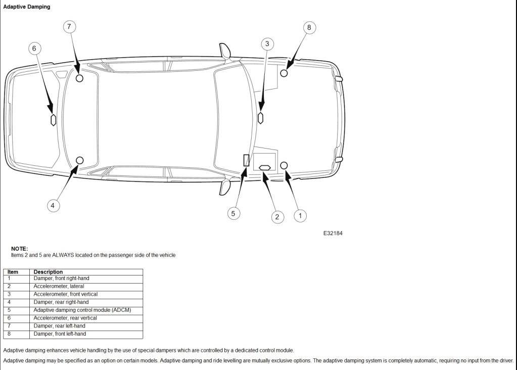 Name: XJX308AdaptiveDamping1.jpg
Views: 471
Size: 69.8 KB