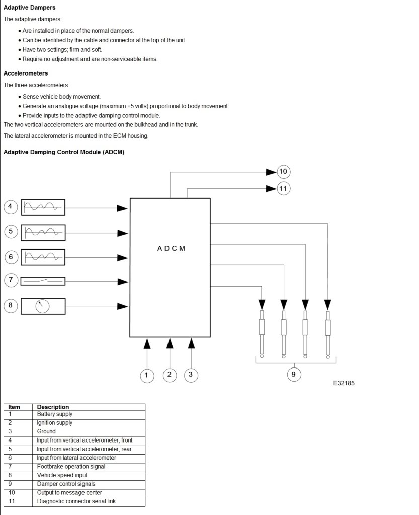 Name: XJX308AdaptiveDamping2.jpg
Views: 409
Size: 77.6 KB