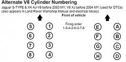 Where is COIL C located?-alternate-v8-cylinder-numbering.jpg
