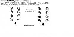 Where is COIL C located?-alternate-v8-cylinder-numbering-1.jpg