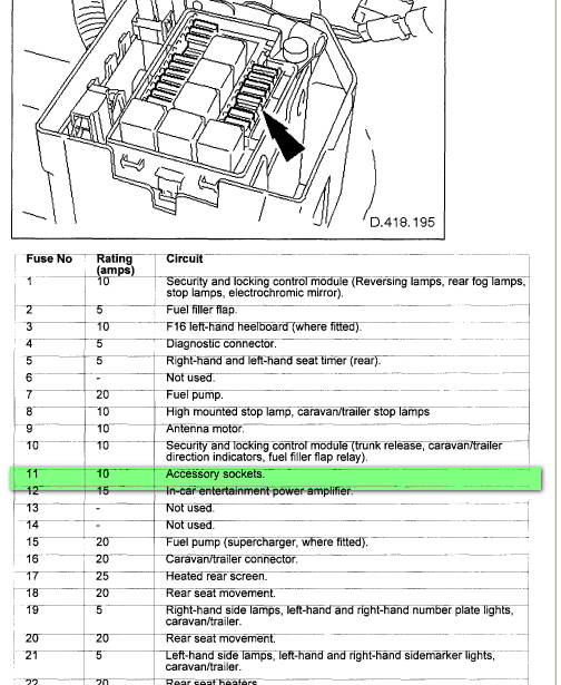 Jaguar Xj8 Fuse Box Diagram / Interior Fuse Box Location 2004 2009