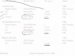 MOT emissions fail - Resolved-mot-emissions.jpg