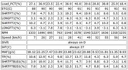 Unstable engine on cold start + low mileage-table2v.jpg