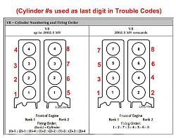 which cylinder is it?-jagv8fireorder.jpg