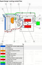 Did you all know that all of your inter cooler electric pumps are plumbed BACKWARDS?!-e66ca5a2358c2c93fdf42dbf8a15bd02_zps80aeb6fc.jpg