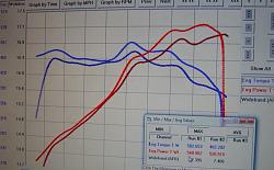 I've changed these 15 things in the last 2 months, I now have 650 HP+ on tap  :)-bogus-stolen-dyno-photo.jpg