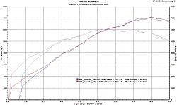 I've changed these 15 things in the last 2 months, I now have 650 HP+ on tap  :)-bogus-dyno-3.jpg