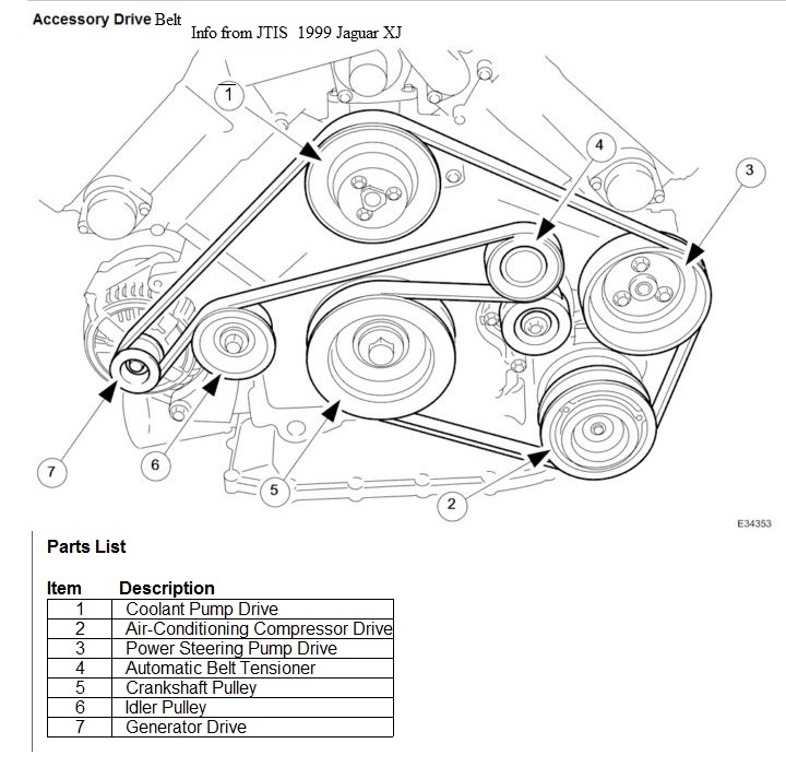 '01 XJR AC Compressor removal - Jaguar Forums - Jaguar Enthusiasts Forum