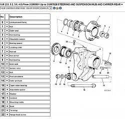 Rear Hub Carrier Bearing Replacement-'90 XJ40-rear-hub.jpg