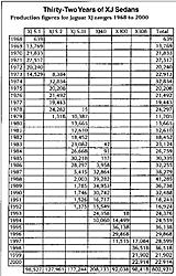 My 1994 XJ6 floods out while idling-xj-prod-chart.jpg