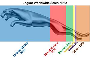 The strange marketing history of the XJ series III in North America-jaguar-worldwide-sales.jpg