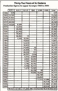 Recommendations on an XJ6-xj-prod-chart.jpg