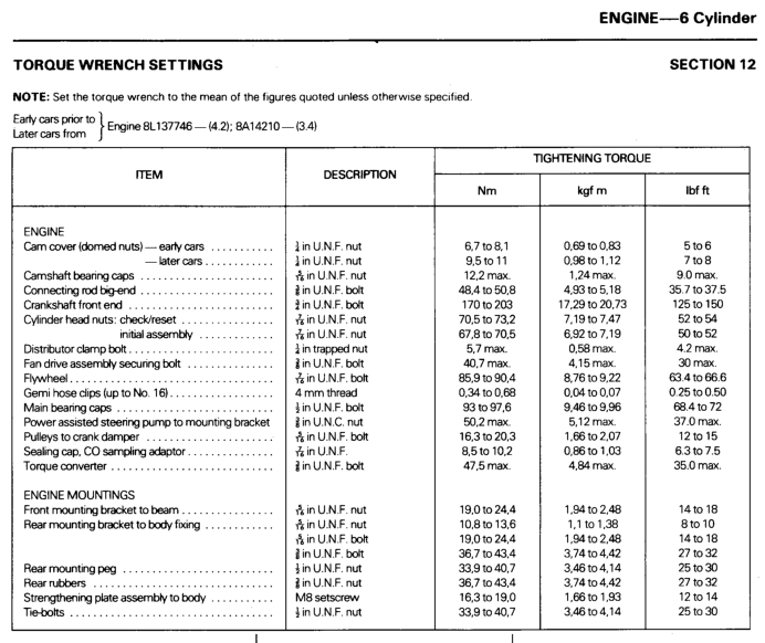 torque-wrench-settings-chart