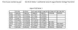 What kind of Series 1 have I found?-xj6-chassis-no.jpg