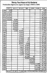 Suspension-xj-prod-chart.jpg
