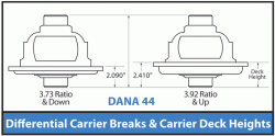 Different lsd types-carrier-illustration.gif