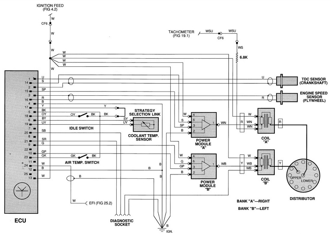 V12 Jaguar Engine Diagram