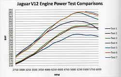 Under bonnet (hood) temperatures-v12-power-graph.jpg