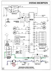 ABS Pressure Switch blows 30A fuse.-abs.jpg