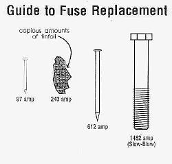 Commonly used abbreviations-fusereplacement.jpg