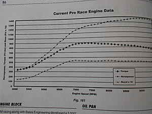 6.7L V12 build-ecotec-engine-001.jpg