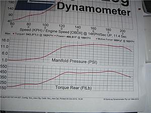so has anyone actually made 500bhp from a v12 pre.he-c99bfbcf-a1ca-4536-93d0-7b329c1ab460.jpeg