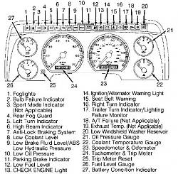 1994 warning light cluster on a 1995-screenshot-8_29_2014-11_39_46-am.jpg