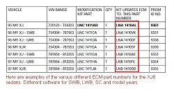 ECU Part numbers etc.-xj6-recall-numbers-noted.jpg