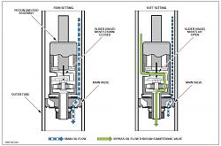 Adaptive Dynamics suspension - How does it work?-dampers.jpg